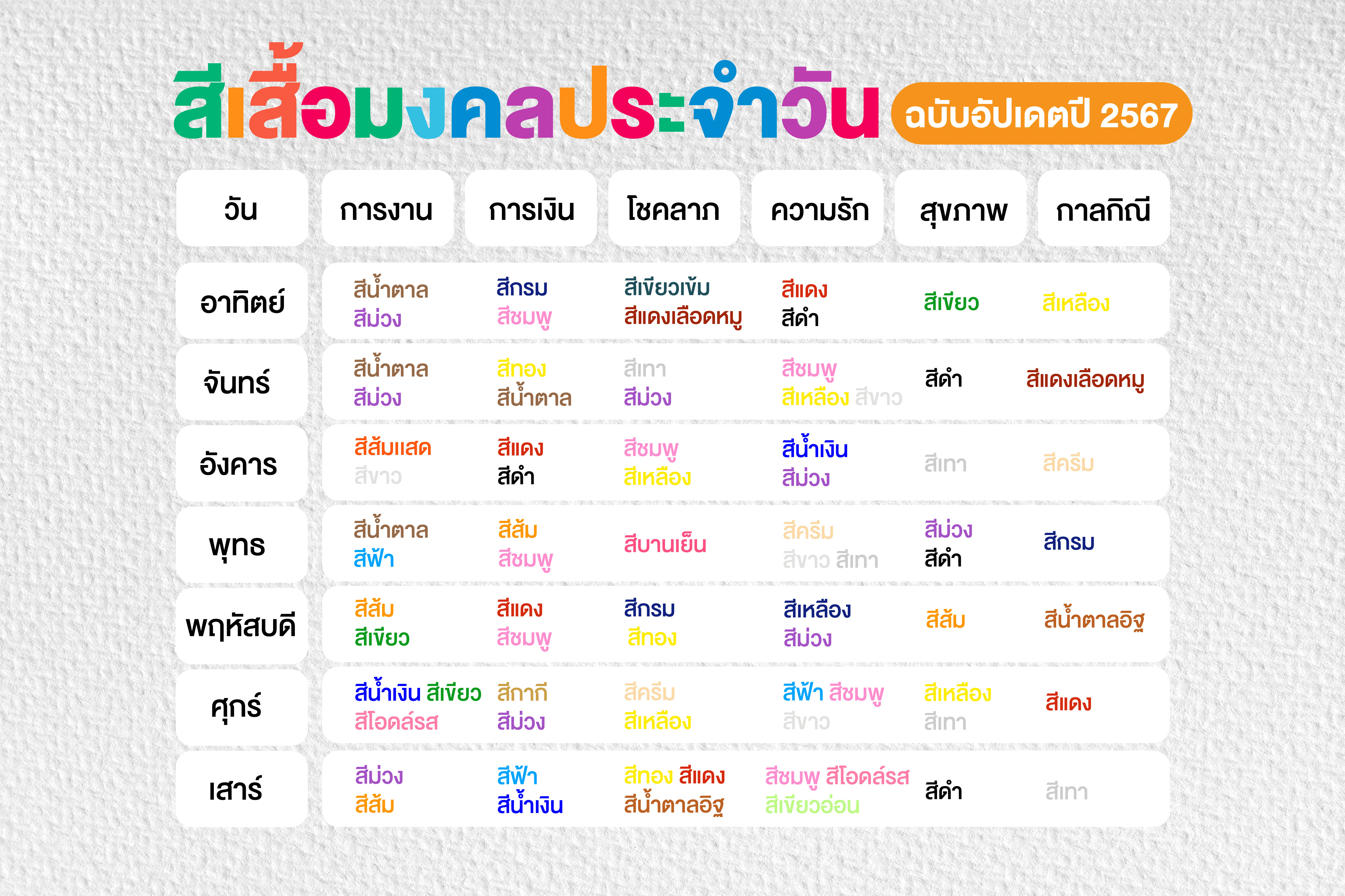 สีเสื้อมงคลประจำวัน ฉบับอัปเดตปี 2567